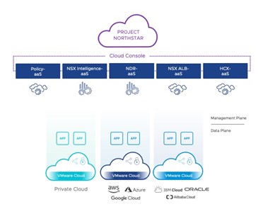 VMware Hadirkan Inovasi di Ranah Jaringan dan Keamanan Multi Cloud 2