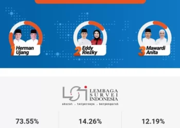 Hasil Quick Count Pilkada Sumsel 2024, LSI: Gubernur HD-Cik Ujang Unggul 73,55 Persen